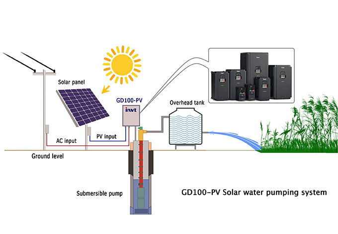 GD100-PV Series Solar Water Pump VFD - Image 5