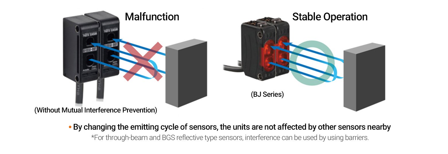 BJ Series : Compact High Performance Photoelectric Sensors - Image 2