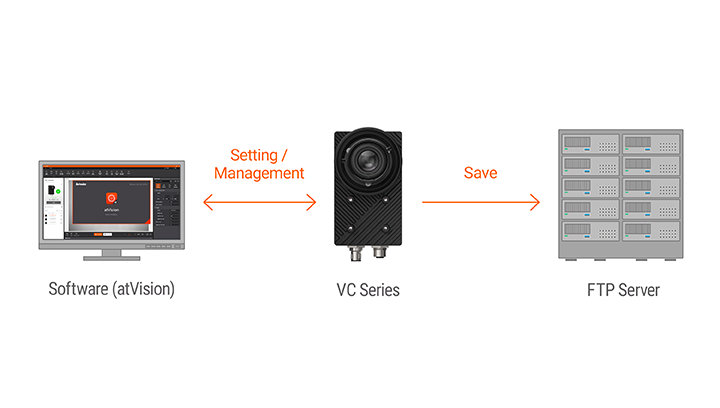 VC Series-5M Monochrome Smart Cameras - Image 5